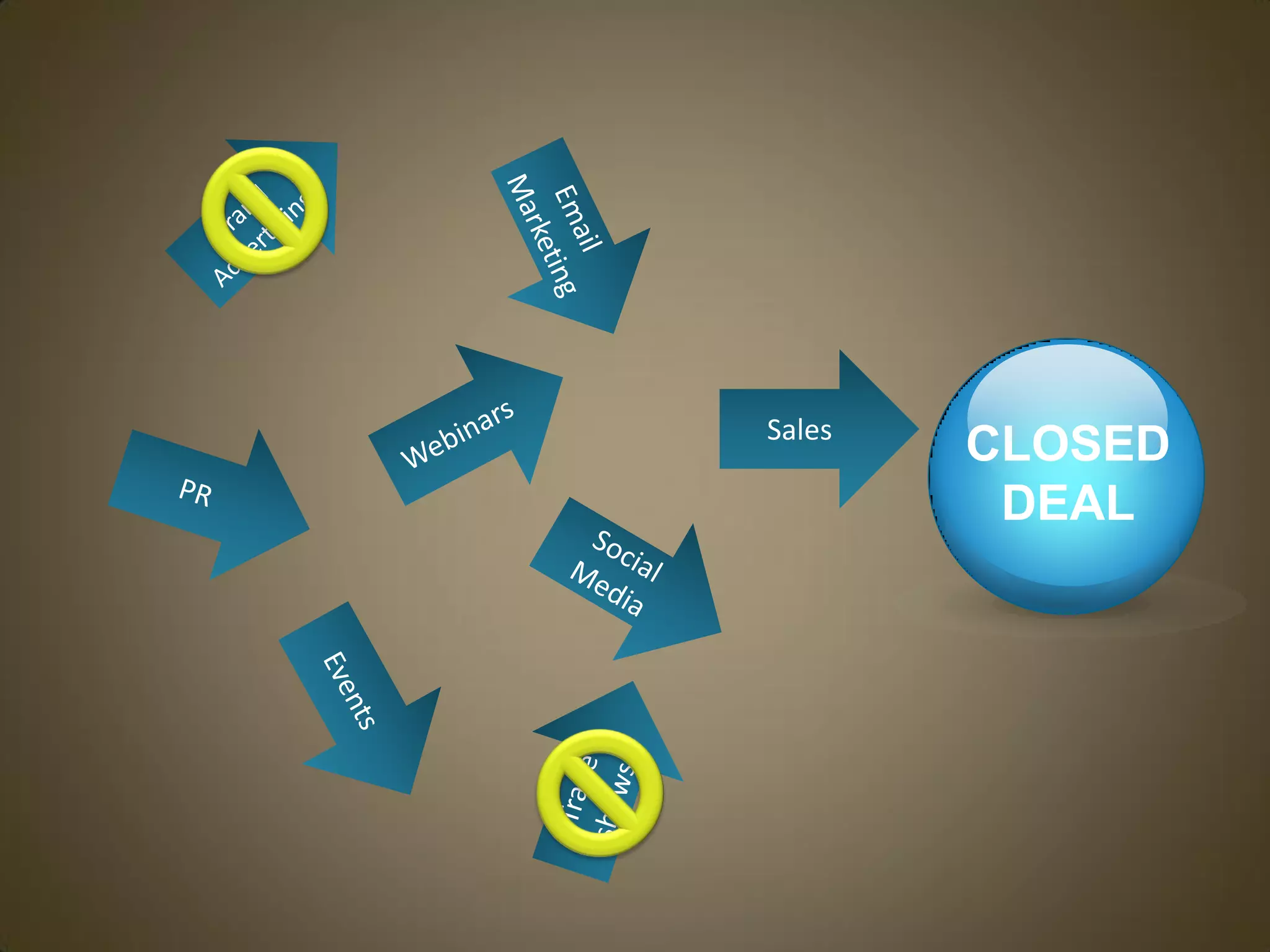 Sales
        CLOSED
         DEAL
 