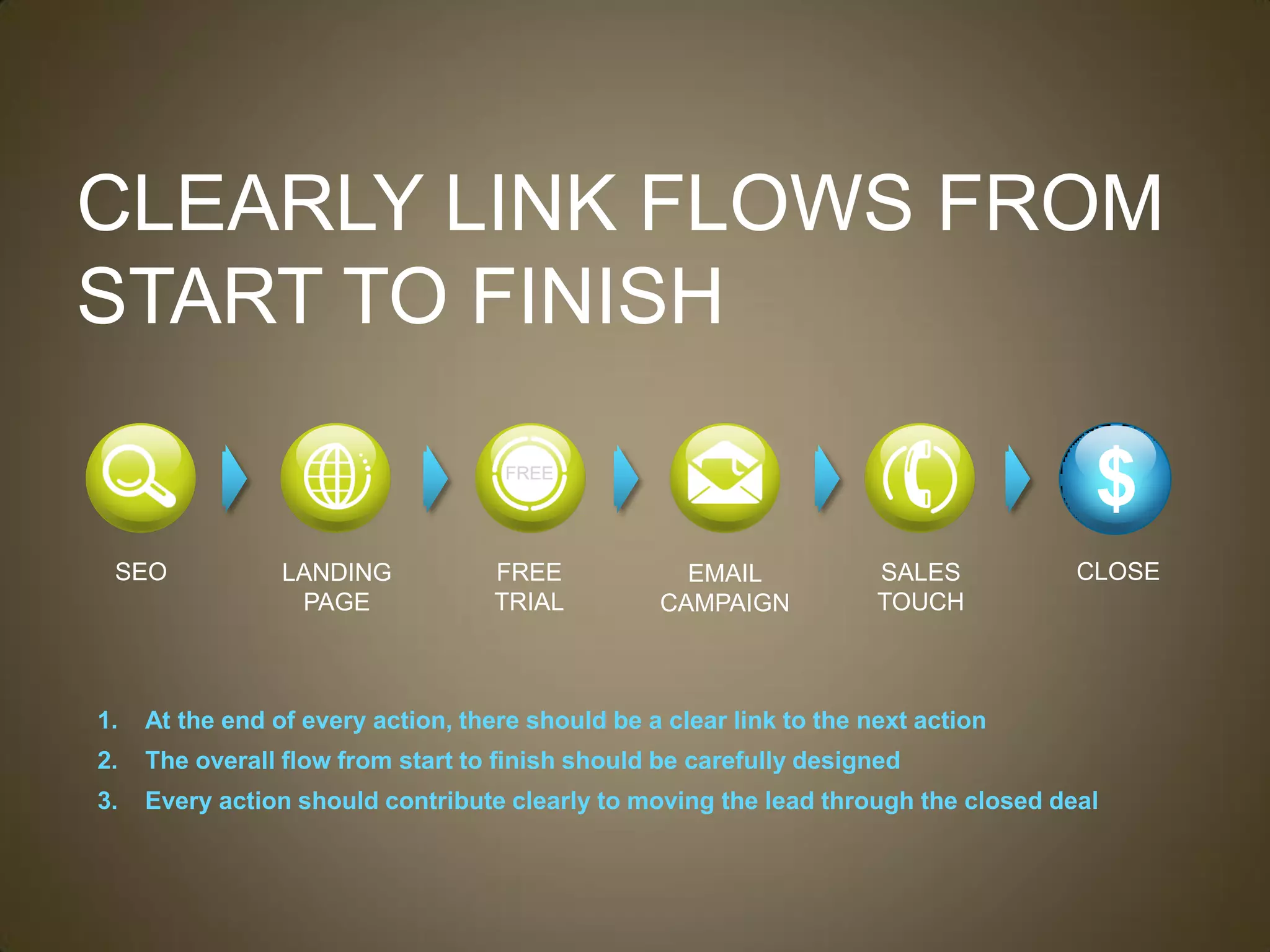 CLEARLY LINK FLOWS FROM
START TO FINISH

                                                                                     $
 SEO             LANDING            FREE            EMAIL             SALES         CLOSE
                  PAGE              TRIAL         CAMPAIGN            TOUCH



1.   At the end of every action, there should be a clear link to the next action
2.   The overall flow from start to finish should be carefully designed
3.   Every action should contribute clearly to moving the lead through the closed deal
 