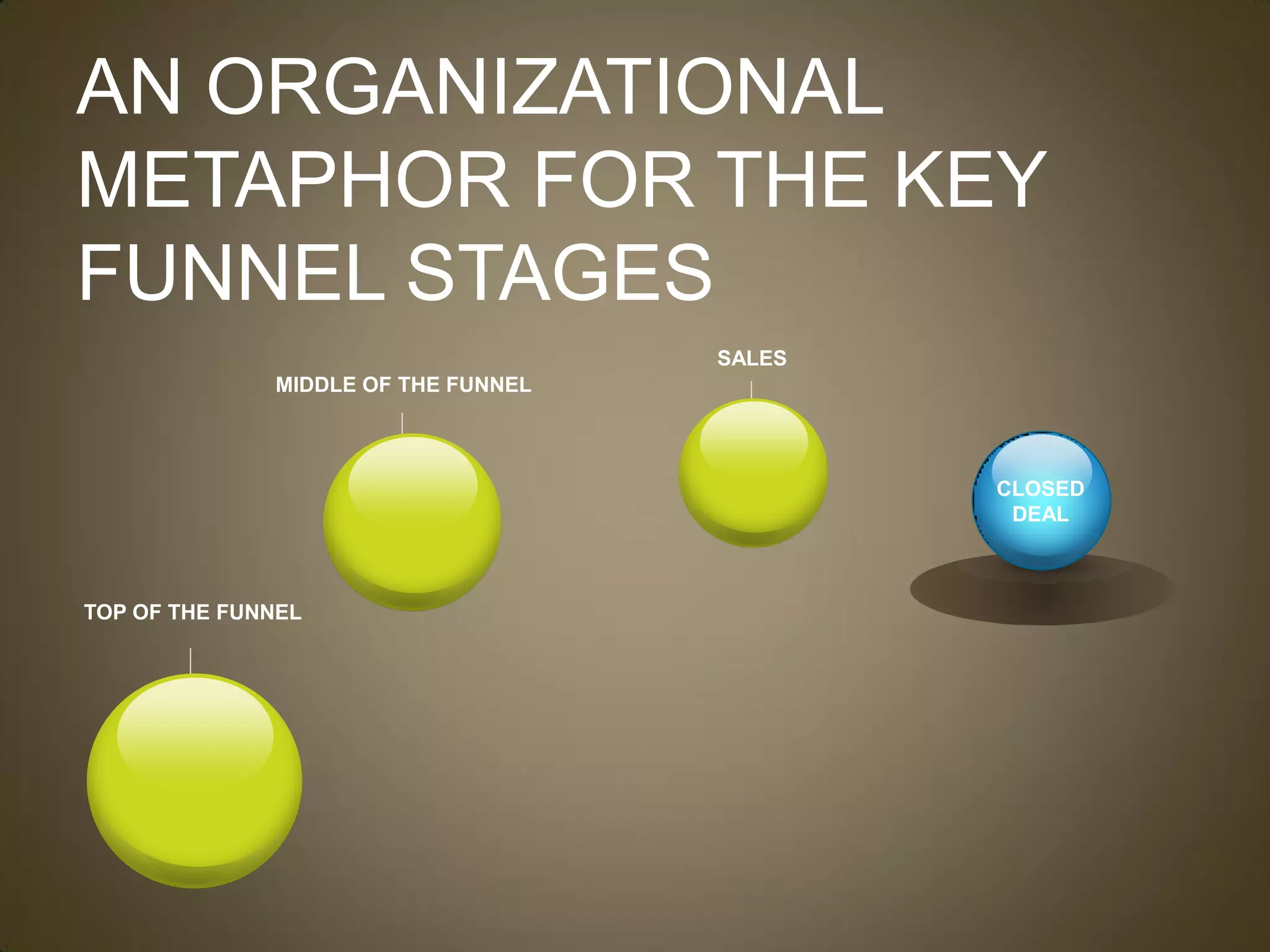 AN ORGANIZATIONAL
METAPHOR FOR THE KEY
FUNNEL STAGES
                                     SALES
              MIDDLE OF THE FUNNEL



                                             CLOSED
                                              DEAL



TOP OF THE FUNNEL
 