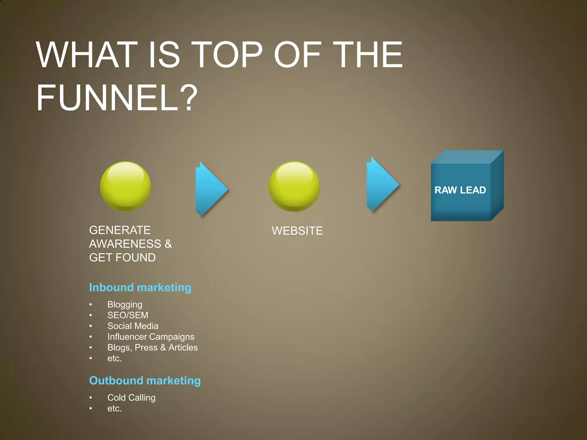 WHAT IS TOP OF THE
FUNNEL?

                                          RAW LEAD



  GENERATE                      WEBSITE
  AWARENESS &
  GET FOUND

  Inbound marketing
  •   Blogging
  •   SEO/SEM
  •   Social Media
  •   Influencer Campaigns
  •   Blogs, Press & Articles
  •   etc.

  Outbound marketing
  •   Cold Calling
  •   etc.
 