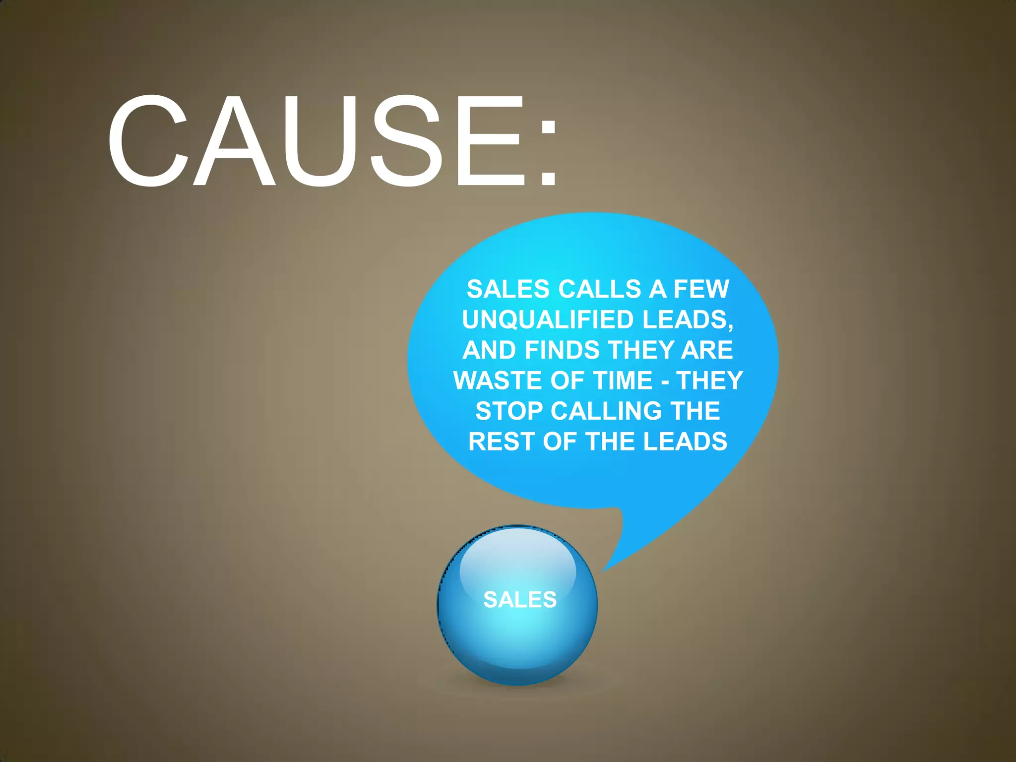 CAUSE:
     SALES CALLS A FEW
    UNQUALIFIED LEADS,
    AND FINDS THEY ARE
    WASTE OF TIME - THEY
      STOP CALLING THE
     REST OF THE LEADS




      SALES
 