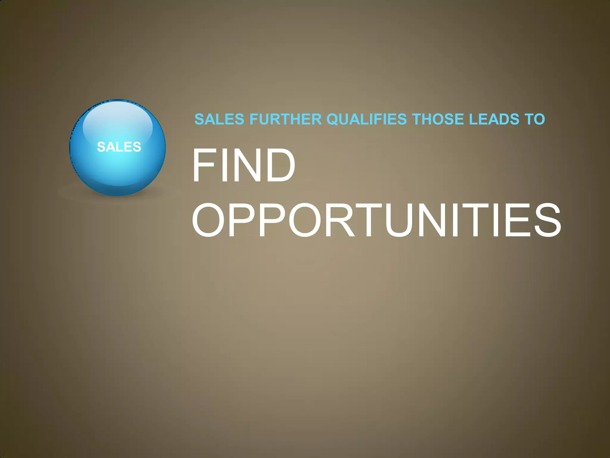 SALES FURTHER QUALIFIES THOSE LEADS TO
SALES

        FIND
        OPPORTUNITIES
 
