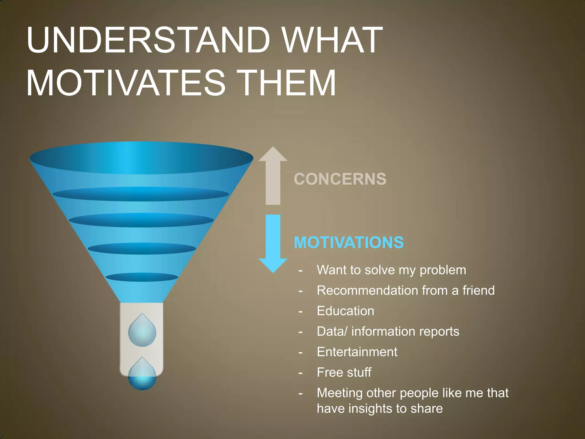 UNDERSTAND WHAT
MOTIVATES THEM

           CONCERNS


           MOTIVATIONS
           -   Want to solve my problem
           -   Recommendation from a friend
           -   Education
           -   Data/ information reports
           -   Entertainment
           -   Free stuff
           -   Meeting other people like me that
               have insights to share
 