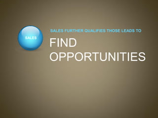 Optimize Your Sales & Marketing Funnel