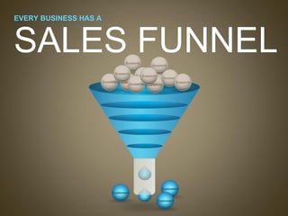 SALES FUNNEL EVERY BUSINESS HAS A  Suspects Suspects Suspects Suspects Suspects Suspects Suspects Suspects Suspects Suspec...