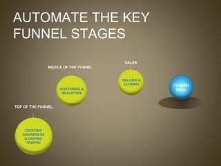 AUTOMATE THE KEY  FUNNEL STAGES CLOSED DEAL TOP OF THE FUNNEL CREATING AWARENESS & DRIVING TRAFFIC MIDDLE OF THE FUNNEL NU...