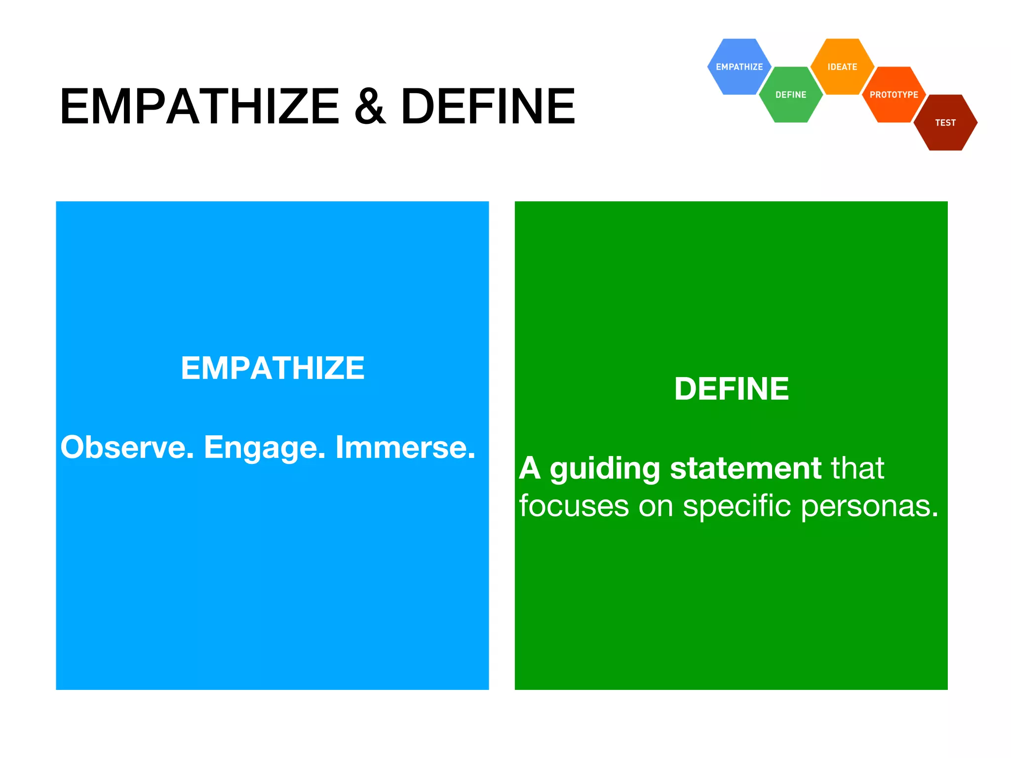 EMPATHIZE & DEFINE!
EMPATHIZE
Observe. Engage. Immerse.

DEFINE
A guiding statement that
focuses on speciﬁc personas.
 