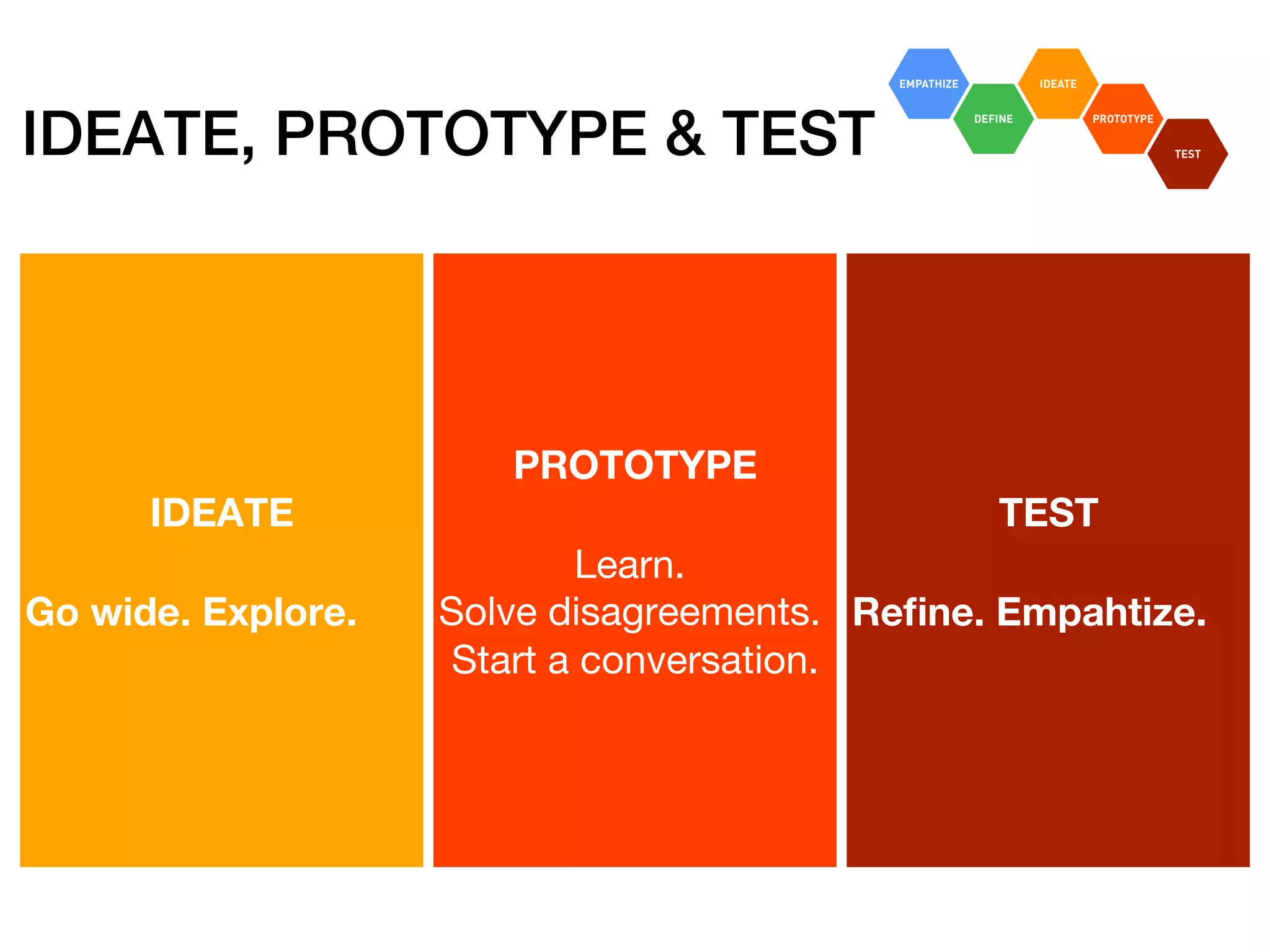 IDEATE, PROTOTYPE & TEST!
IDEATE
Go wide. Explore.
PROTOTYPE
Learn.  
Solve disagreements.
Start a conversation.
TEST
Reﬁne. Empahtize.
 