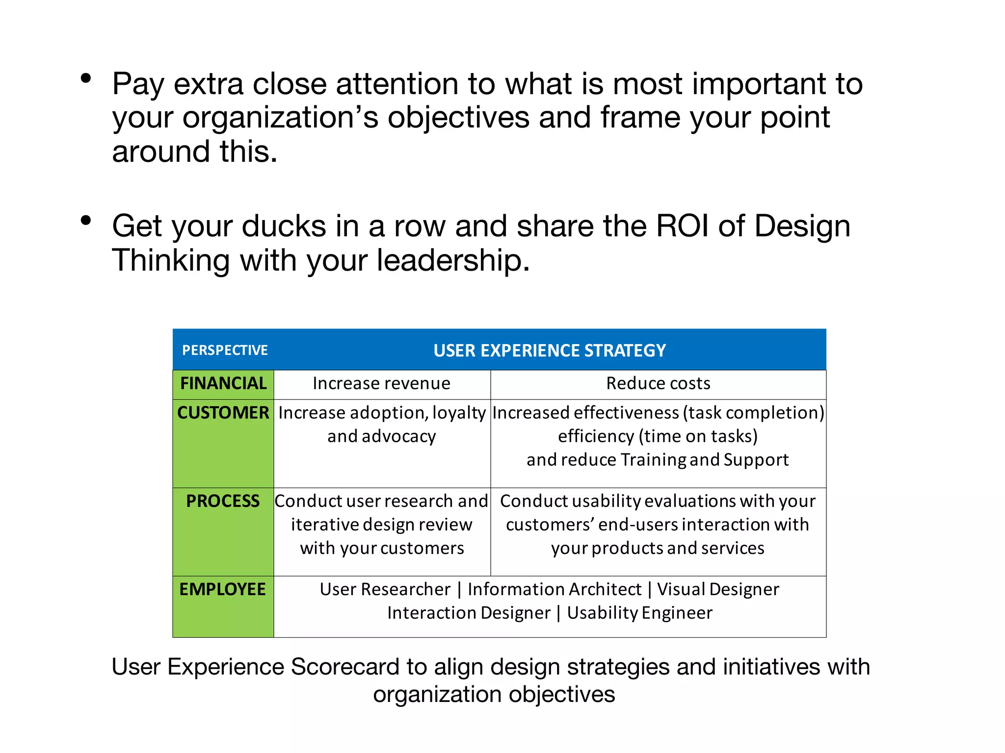 •  Pay extra close attention to what is most important to
your organization’s objectives and frame your point
around this.
•  Get your ducks in a row and share the ROI of Design
Thinking with your leadership. 
PERSPECTIVE USER	EXPERIENCE	STRATEGY
FINANCIAL Increase	revenue	 Reduce	costs
CUSTOMER Increase	adoption,	loyalty	
and	advocacy
Increased	effectiveness	(task	completion)	
efficiency	(time	on	tasks)	
and	reduce	Training	and	Support
PROCESS Conduct	user	research	and	
iterative	design	review	
with	your	customers
Conduct	usability	evaluations	with	your	
customers’	end-users	interaction	with	
your	products	and	services
EMPLOYEE User	Researcher	|	Information	Architect	|	Visual	Designer	
Interaction	Designer	|	Usability	Engineer
User Experience Scorecard to align design strategies and initiatives with
organization objectives
 