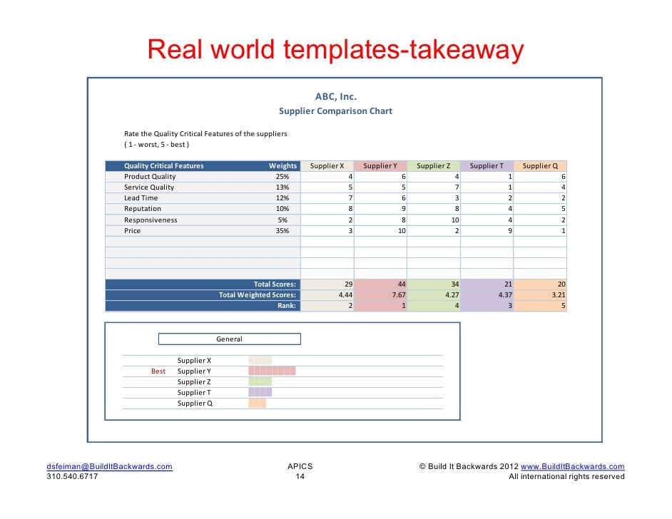 optimize your supply chain supplier comparison chart