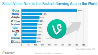 Social Video: Vine is the Fastest Growing App in the World
Source: Statista, October 2013
© Copyright 2013 Brickﬁsh. All r...