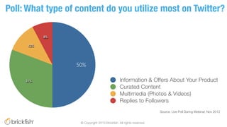 Poll: What type of content do you utilize most on Twitter?
Source: Live Poll During Webinar, Nov 2013
8%
12%
31%
50%
Infor...
