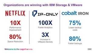 Organizations are winning with IBM Storage & VMware
10X
Performance
Improvement
80%
Space Reduction
75%
Lower backup
costs
80%
Faster backups
100X
Faster Analytics
3X
Increase in
VMware Density
 