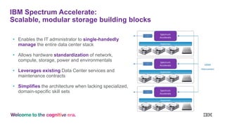 IBM Spectrum Accelerate:
Scalable, modular storage building blocks
• Enables the IT administrator to single-handedly
manage the entire data center stack
• Allows hardware standardization of network,
compute, storage, power and environmentals
• Leverages existing Data Center services and
maintenance contracts
• Simplifies the architecture when lacking specialized,
domain-specific skill sets
10GbE
Interconnect
Hypervisor
Spectrum
Accelerate
Spectrum
Accelerate
Spectrum
Accelerate
iSCSI
iSCSI
iSCSI
Hypervisor
Hypervisor
 