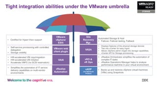 VMware
vSphere/
ESXi
• Certified for Hyper-Visor support
Tight integration abilities under the VMware umbrella
• vRealize Orchestrator simplifies the automation of
complex IT tasks
• vRealize Operations Manager helps to analyze
performance real-time in your virtual environment
vRO &
vR Ops
• Self-service provisioning with controlled
delegation
• Storage visibility
VMware web
client plugin
Site
Recovery
Mgr.
Automated Storage & Host
• Failover, Failover testing, Failback
VAAI
• HW-accelerated VM copy/migration
• HW-accelerated VM initiation
• Accelerate VMFS (no SCSI reservation)
• Displays features of the physical storage devices
• Ties into vCenter for easy mgmt.
• Allows vSphere admin insight into storage capabilities
• vCenter API for Storage provisioning
VASA
vRealize
Automation
• Simplifies the automation of IT service
delivery capabilities on multi-vendor
environments
• Backs up and restores vSphere virtual machines
(VMs) using Snapshots
vADP
(via Spectrum
Protect)
 