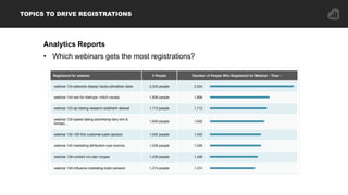 INCREASE NEW REGISTRATIONS
Partner webinars
• Share the content burden
• Get in front new audiences
• Share leads
• Your c...