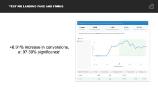 TESTING LANDING PAGE AND FORMS
+24.01% increase in conversions,
at 100% significance!
 