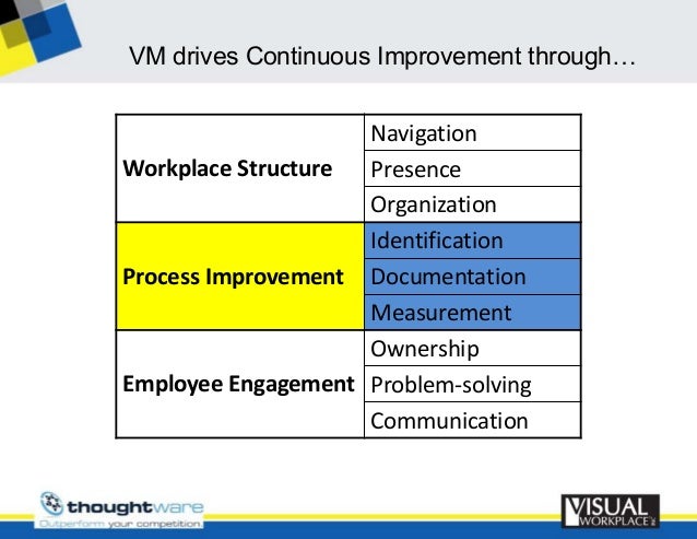 2 Ppt Optimize Your Workflow Using Visual Management