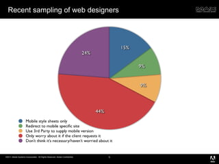 Recent sampling of web designers 