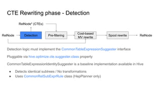 Optimizing Common Table Expressions in Apache Hive with Calcite | PDF