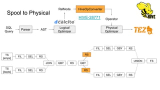 Optimizing Common Table Expressions in Apache Hive with Calcite | PDF
