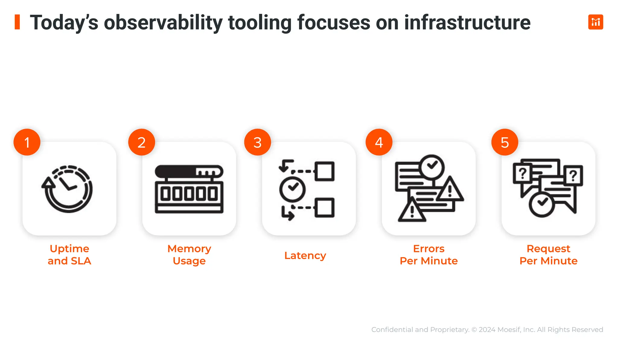 Conﬁdential and Proprietary. © 2024 Moesif, Inc. All Rights Reserved
Uptime
and SLA
Memory
Usage
Latency
Request
Per Minute
Errors
Per Minute
1 2 3 4 5
Today’s observability tooling focuses on infrastructure
 