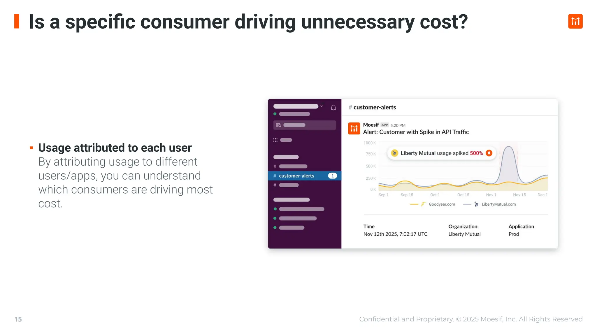 Conﬁdential and Proprietary. © 2025 Moesif, Inc. All Rights Reserved
15
Is a speciﬁc consumer driving unnecessary cost?
▪ Usage attributed to each user
By attributing usage to different
users/apps, you can understand
which consumers are driving most
cost.
 