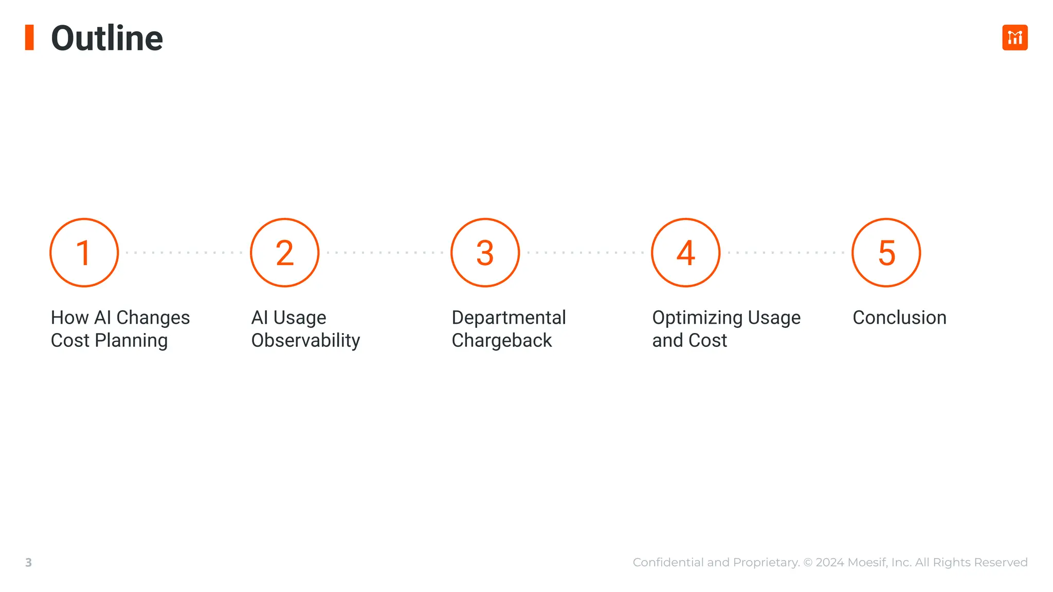 Conﬁdential and Proprietary. © 2024 Moesif, Inc. All Rights Reserved
1 2 3 4 5
How AI Changes
Cost Planning
AI Usage
Observability
Departmental
Chargeback
Optimizing Usage
and Cost
Conclusion
3
Outline
 