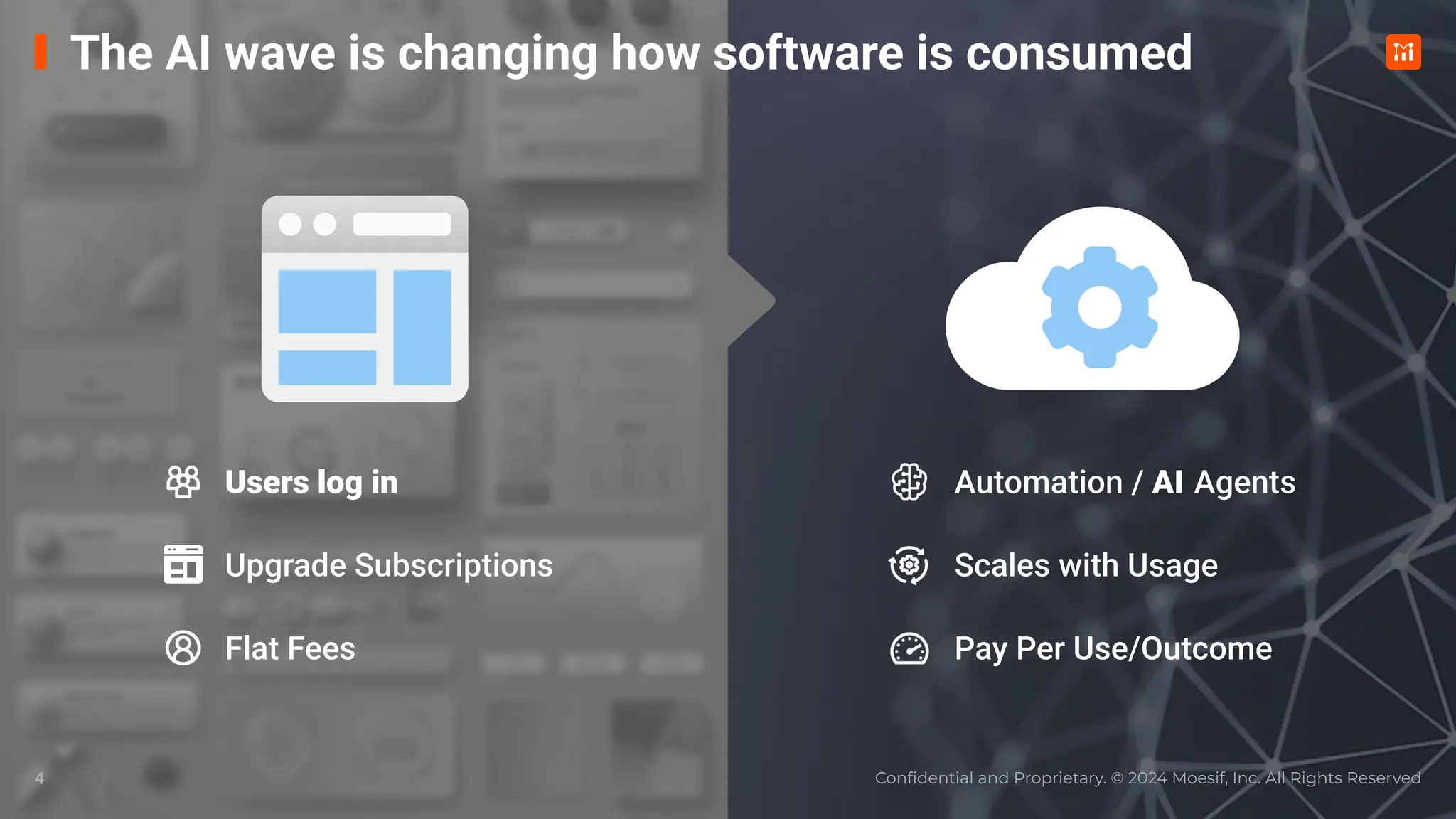Conﬁdential and Proprietary. © 2024 Moesif, Inc. All Rights Reserved
4
The AI wave is changing how software is consumed
Users log in
Upgrade Subscriptions
Flat Fees
Automation / AI Agents
Scales with Usage
Pay Per Use/Outcome
 