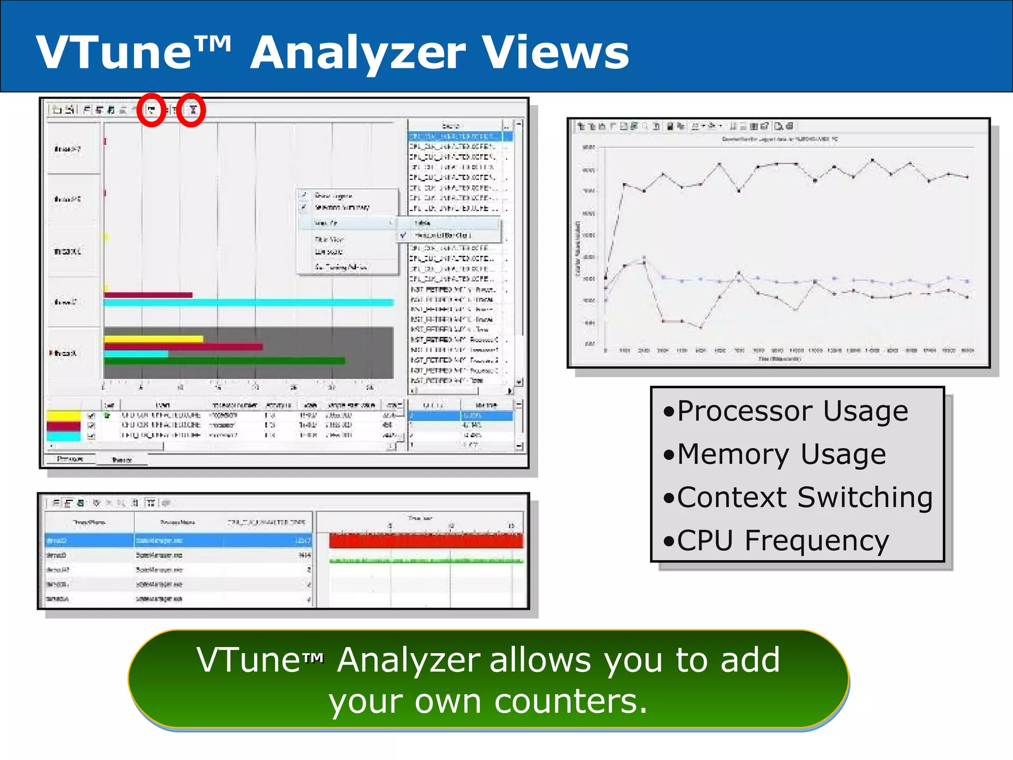 VTune ™   Analyzer  Views Processor Usage Memory Usage Context Switching CPU Frequency VTune ™   Analyzer   allows you to add your own counters. 