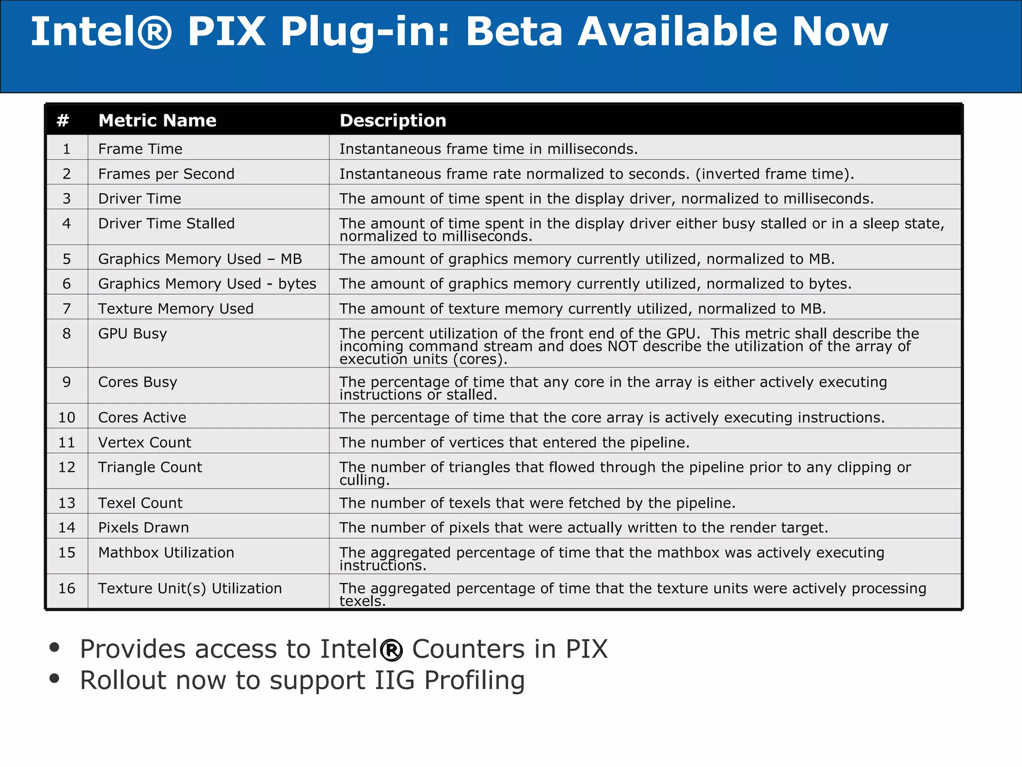 Intel ®  PIX Plug-in: Beta Available Now Provides access to Intel ®  Counters in PIX Rollout now to support IIG Profiling Description Metric Name # The aggregated percentage of time that the texture units were actively processing texels. Texture Unit(s) Utilization 16 The aggregated percentage of time that the mathbox was actively executing instructions. Mathbox Utilization 15 The number of pixels that were actually written to the render target. Pixels Drawn 14 The number of texels that were fetched by the pipeline. Texel Count 13 The number of triangles that flowed through the pipeline prior to any clipping or culling. Triangle Count 12 The number of vertices that entered the pipeline. Vertex Count 11 The percentage of time that the core array is actively executing instructions. Cores Active 10 The percentage of time that any core in the array is either actively executing instructions or stalled. Cores Busy 9 The percent utilization of the front end of the GPU.  This metric shall describe the incoming command stream and does NOT describe the utilization of the array of execution units (cores). GPU Busy 8 The amount of texture memory currently utilized, normalized to MB.  Texture Memory Used 7 The amount of graphics memory currently utilized, normalized to bytes. Graphics Memory Used - bytes 6 The amount of graphics memory currently utilized, normalized to MB. Graphics Memory Used – MB 5 The amount of time spent in the display driver either busy stalled or in a sleep state, normalized to milliseconds. Driver Time Stalled 4 The amount of time spent in the display driver, normalized to milliseconds. Driver Time 3 Instantaneous frame rate normalized to seconds. (inverted frame time). Frames per Second 2 Instantaneous frame time in milliseconds. Frame Time 1 
