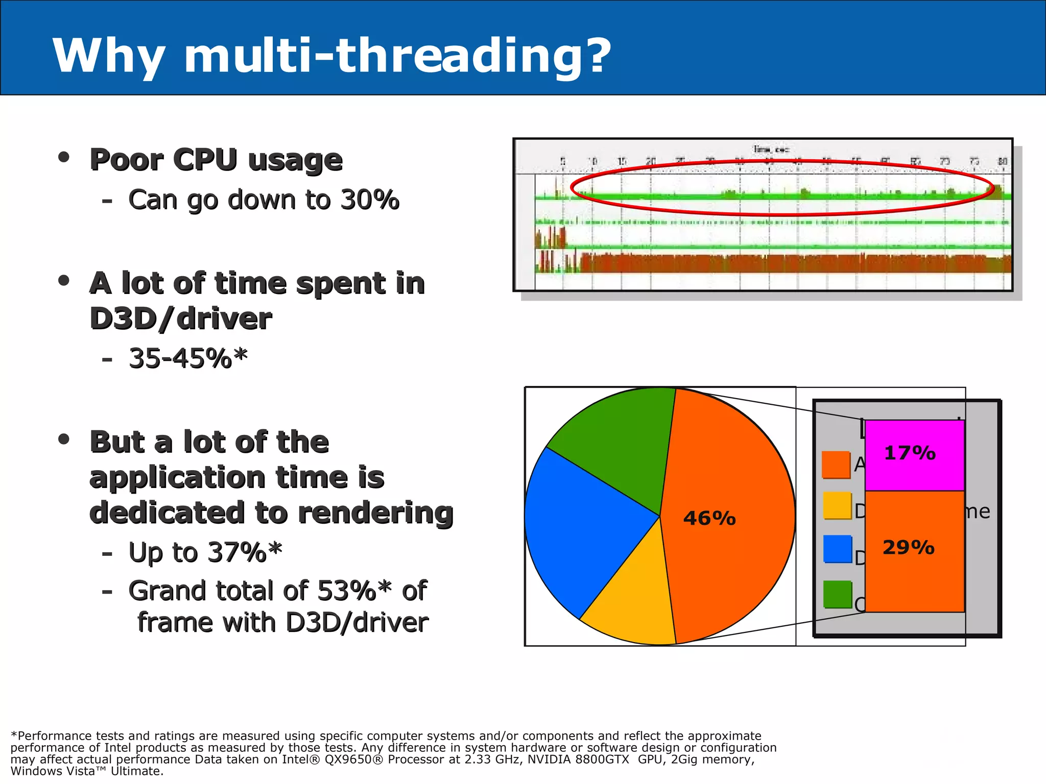 Why multi-threading? Poor CPU usage Can go down to 30% A lot of time spent in D3D/driver 35-45%* But a lot of the application time is dedicated to rendering Up to 37%* Grand total of 53%* of    frame with D3D/driver *Performance tests and ratings are measured using specific computer systems and/or components and reflect the approximate performance of Intel products as measured by those tests. Any difference in system hardware or software design or configuration may affect actual performance Data taken on Intel® QX9650® Processor at 2.33 GHz, NVIDIA 8800GTX  GPU, 2Gig memory, Windows Vista™ Ultimate. Application D3D Runtime Driver Other Legend 