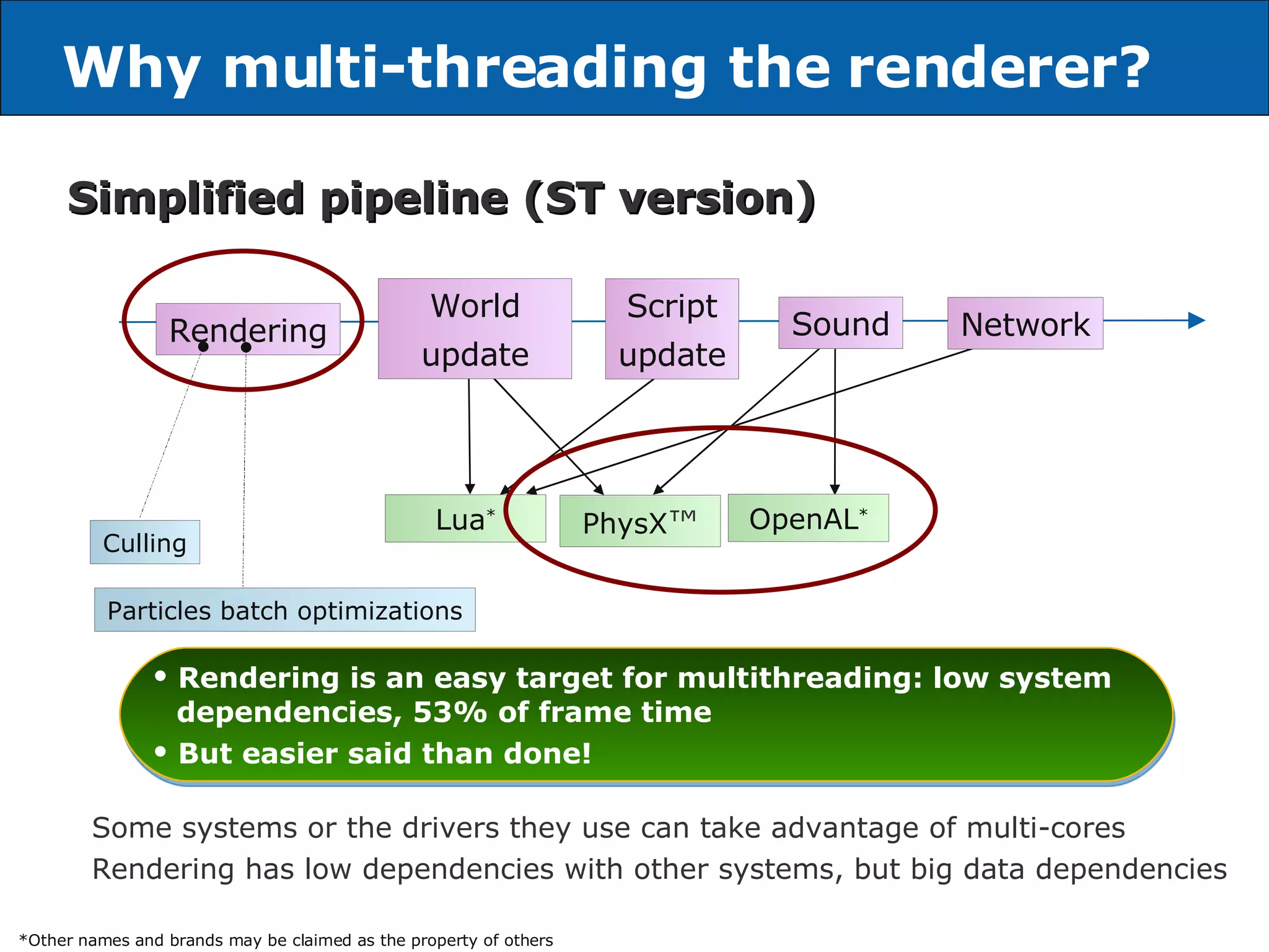 Why multi-threading the renderer? Simplified pipeline (ST version) Rendering is an easy target for multithreading: low system  dependencies, 53% of frame time But easier said than done! Some systems or the drivers they use can take advantage of multi-cores Rendering has low dependencies with other systems, but big data dependencies *Other names and brands may be claimed as the property of others Culling Particles batch optimizations Rendering World update Script update Sound Network Lua * PhysX ™ OpenAL * 