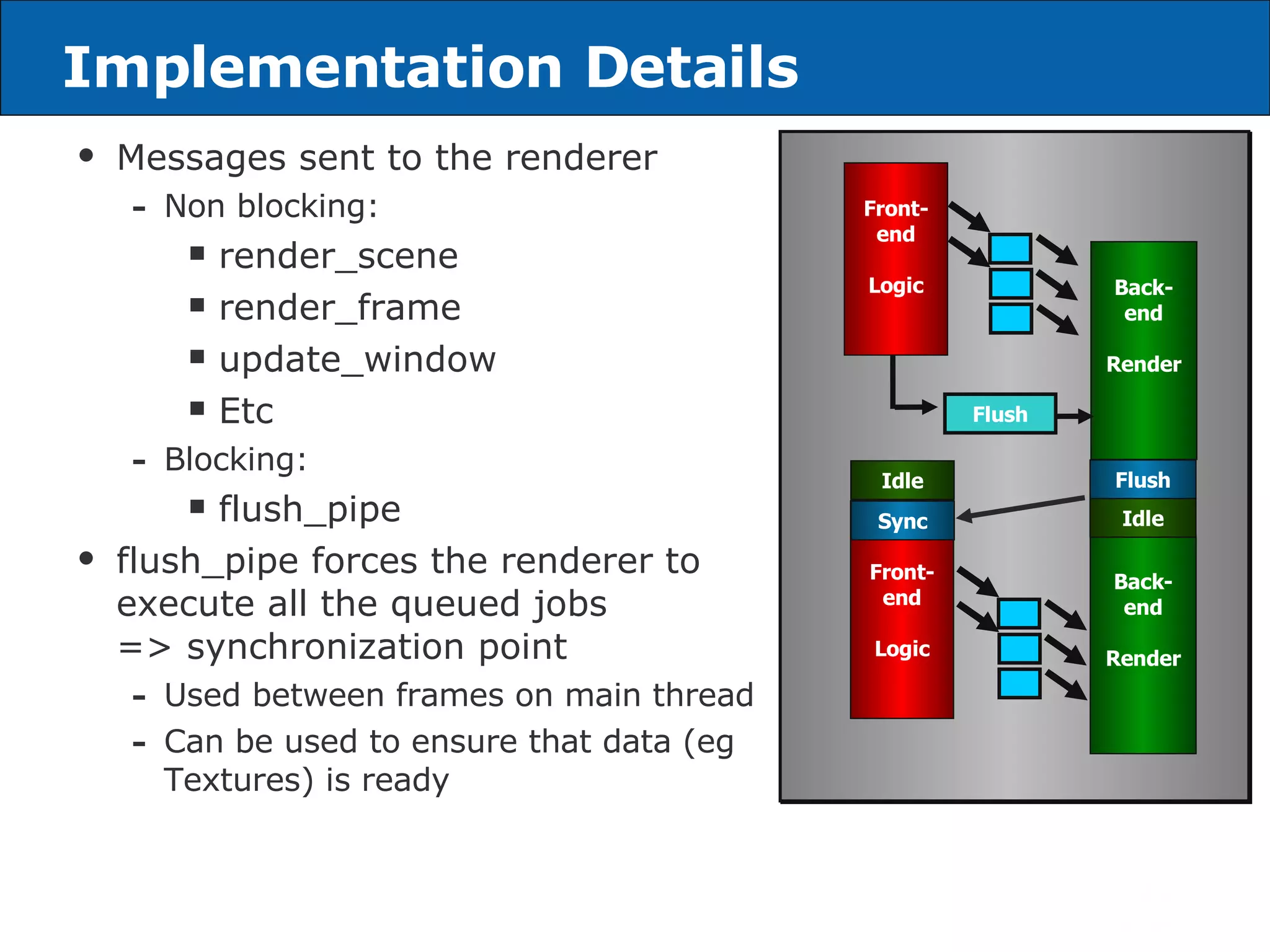 Implementation Details Messages sent to the renderer Non blocking: render_scene render_frame update_window Etc Blocking: flush_pipe flush_pipe forces the renderer to execute all the queued jobs  => synchronization point Used between frames on main thread Can be used to ensure that data (eg Textures) is ready Front- end Logic Back-end Render Flush Back-end Render Idle Front- end Logic Sync Idle Flush 