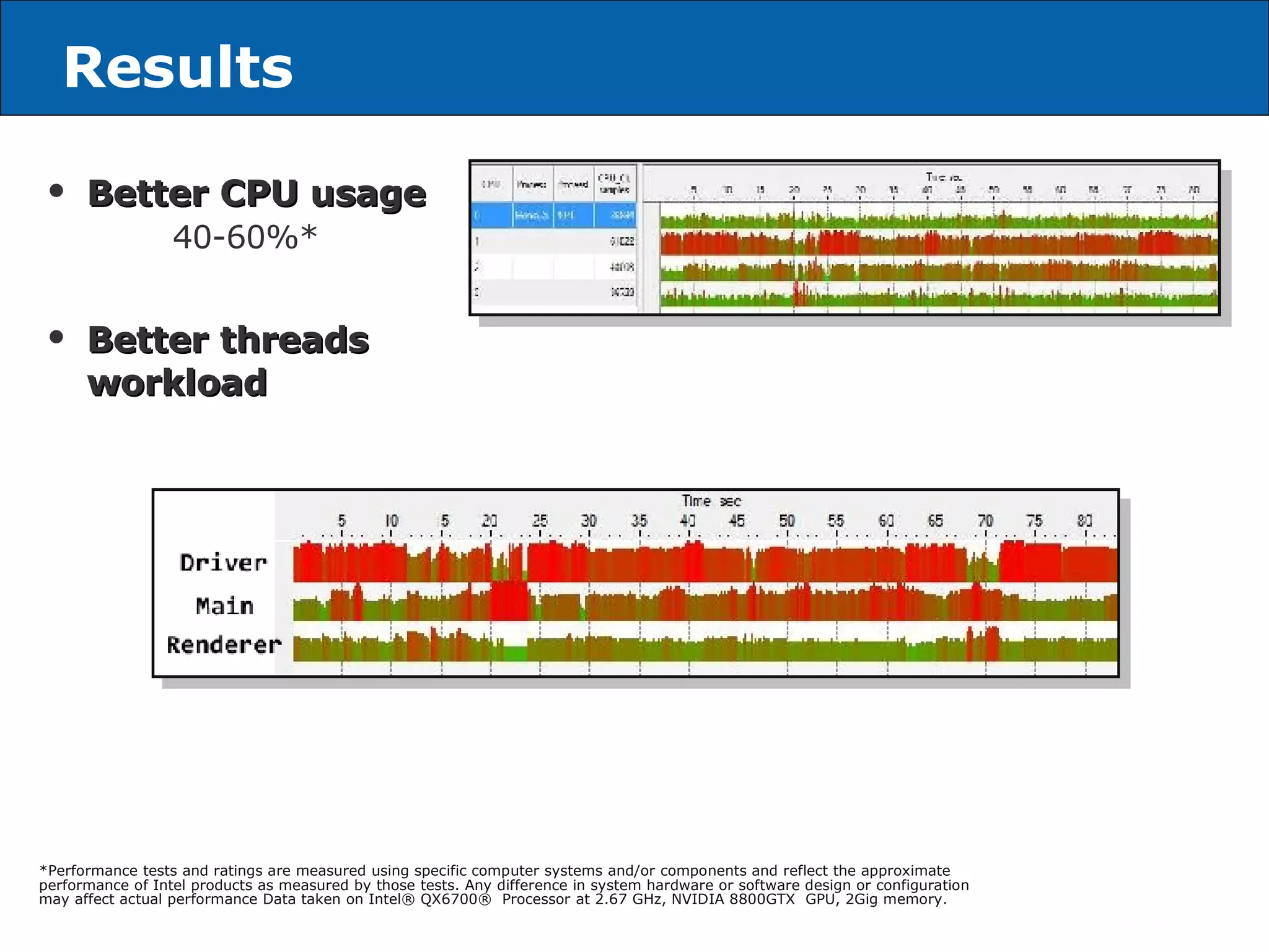 Results Better CPU usage 40-60%* Better threads workload *Performance tests and ratings are measured using specific computer systems and/or components and reflect the approximate performance of Intel products as measured by those tests. Any difference in system hardware or software design or configuration may affect actual performance Data taken on Intel® QX6700®  Processor at 2.67 GHz, NVIDIA 8800GTX  GPU, 2Gig memory. 