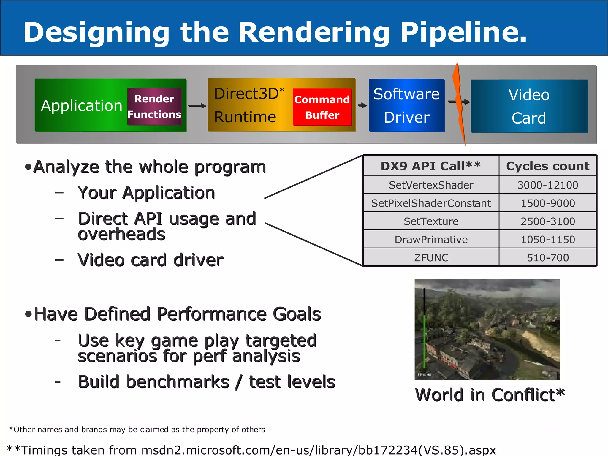 Designing the Rendering Pipeline. Analyze the whole program Your Application Direct API usage and overheads Video card driver Have Defined Performance Goals Use key game play targeted scenarios for perf analysis Build benchmarks / test levels Application Direct3D *   Runtime Command Buffer Software Driver Video Card **Timings taken from msdn2.microsoft.com/en-us/library/bb172234(VS.85).aspx Render Functions *Other names and brands may be claimed as the property of others World in Conflict* 510-700 ZFUNC 1050-1150 DrawPrimative 2500-3100 SetTexture 1500-9000 SetPixelShaderConstant 3000-12100 SetVertexShader Cycles count DX9 API Call** 