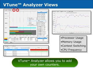 VTune ™   Analyzer  Views Processor Usage Memory Usage Context Switching CPU Frequency VTune ™   Analyzer   allows you to add your own counters. 