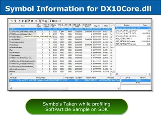 Symbol Information for DX10Core.dll Symbols Taken while profiling SoftParticle Sample on SDK 