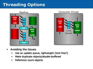 Threading Options Front- End Logic EOF EOF Front- end Logic Back-end Render Cmd Queue Back-end Render Avoiding the Issues Use an update queue, lightweight (lock-free?) Make duplicate objects/ double-buffered Reference count objects Pipeline Consumer thread 
