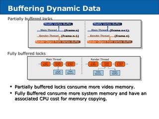 Buffering Dynamic Data Partially buffered locks consume more video memory. Fully Buffered consume more system memory and have an associated CPU cost for memory copying. Fully buffered locks   Partially buffered locks   Render Thread Main Thread (Frame n) (Frame n-1) Modify Vertex Buffer 0 Render Object from Vertex Buffer 1 Render Thread Main Thread Modify Vertex Buffer 1 Render Object from Vertex Buffer 0 (Frame n+1) (Frame n) Main Thread Render Thread 