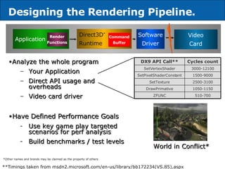 Designing the Rendering Pipeline. Analyze the whole program Your Application Direct API usage and overheads Video card driver Have Defined Performance Goals Use key game play targeted scenarios for perf analysis Build benchmarks / test levels Application Direct3D *   Runtime Command Buffer Software Driver Video Card **Timings taken from msdn2.microsoft.com/en-us/library/bb172234(VS.85).aspx Render Functions *Other names and brands may be claimed as the property of others World in Conflict* 510-700 ZFUNC 1050-1150 DrawPrimative 2500-3100 SetTexture 1500-9000 SetPixelShaderConstant 3000-12100 SetVertexShader Cycles count DX9 API Call** 