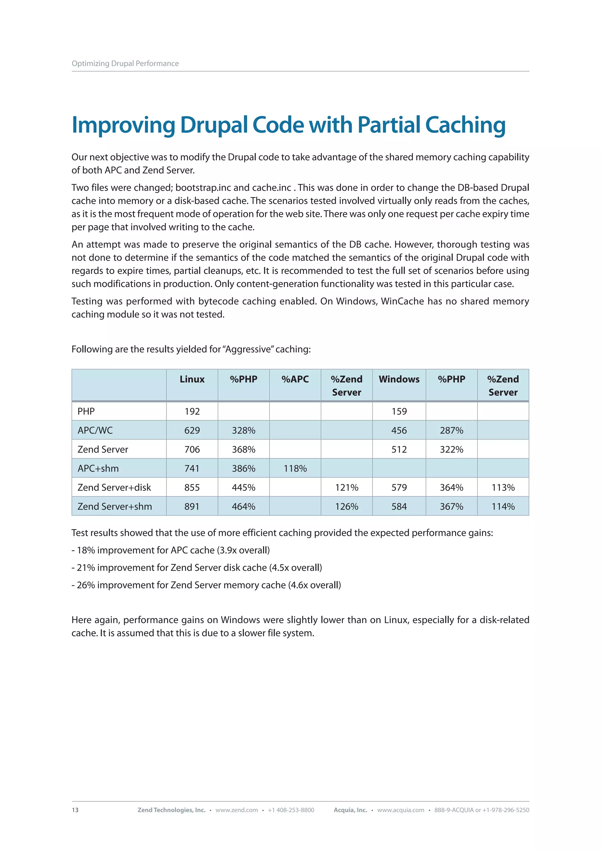 Optimizing Drupal Performance Improving Drupal Code with Partial Caching Our next objective was to modify the Drupal code to take advantage of the shared memory caching capability of both APC and Zend Server. Two files were changed; bootstrap.inc and cache.inc . This was done in order to change the DB-based Drupal cache into memory or a disk-based cache. The scenarios tested involved virtually only reads from the caches, as it is the most frequent mode of operation for the web site. There was only one request per cache expiry time per page that involved writing to the cache. An attempt was made to preserve the original semantics of the DB cache. However, thorough testing was not done to determine if the semantics of the code matched the semantics of the original Drupal code with regards to expire times, partial cleanups, etc. It is recommended to test the full set of scenarios before using such modifications in production. Only content-generation functionality was tested in this particular case. Testing was performed with bytecode caching enabled. On Windows, WinCache has no shared memory caching module so it was not tested. Following are the results yielded for “Aggressive” caching: Linux %PHP %APC %Zend Windows %PHP %Zend Server Server PHP 192 159 APC/WC 629 328% 456 287% Zend Server 706 368% 512 322% APC+shm 741 386% 118% Zend Server+disk 855 445% 121% 579 364% 113% Zend Server+shm 891 464% 126% 584 367% 114% Test results showed that the use of more efficient caching provided the expected performance gains: - 18% improvement for APC cache (3.9x overall) - 21% improvement for Zend Server disk cache (4.5x overall) - 26% improvement for Zend Server memory cache (4.6x overall) Here again, performance gains on Windows were slightly lower than on Linux, especially for a disk-related cache. It is assumed that this is due to a slower file system. 13 Zend Technologies, Inc. · www.zend.com · +1 408-253-8800 Acquia, Inc. · www.acquia.com · 888-9-ACQUIA or +1-978-296-5250 