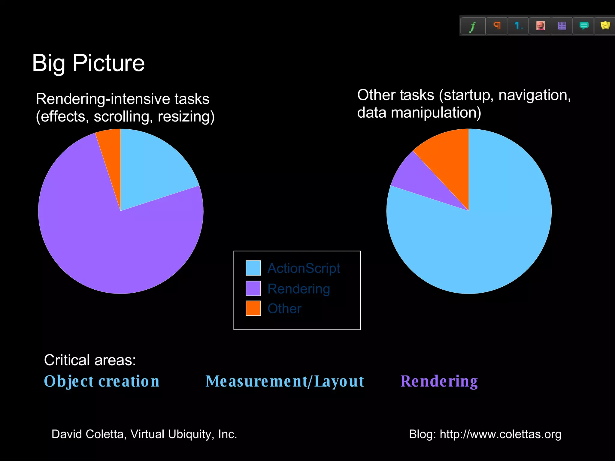 Big Picture Rendering-intensive tasks (effects, scrolling, resizing) ActionScript Rendering Other Other tasks (startup, navigation,  data manipulation) Critical areas: Object creation Measurement/Layout   Rendering 