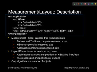 Measurement/Layout: Description Measurement Phase: traverse tree from bottom up Buttons and TextArea compute measured sizes HBox computes its measured size Application computes its measured size Layout Phase: traverse tree from top down Application sets sizes and positions of HBox and TextArea HBox sets sizes and positions of Buttons O(n) algorithm, n = number of objects <mx:Application>   <mx:HBox>   <mx:Button label=“1”/>   <mx:Button label=“2”/>   </mx:HBox>   <mx:TextArea width=“100%” height=“100%” text=“Text”/> </mx:Application> 