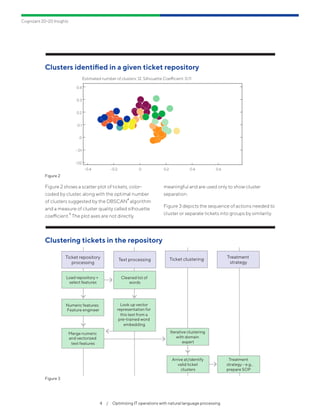 Cognizant 20-20 Insights
4  /  Optimizing IT operations with natural language processing
Figure 2 shows a scatter plot of tickets, color-
coded by cluster, along with the optimal number
of clusters suggested by the DBSCAN
4
algorithm
and a measure of cluster quality called silhouette
coefficient.
5
The plot axes are not directly
meaningful and are used only to show cluster
separation.
Figure 3 depicts the sequence of actions needed to
cluster or separate tickets into groups by similarity.
Clusters identified in a given ticket repository
Figure 2
-0.4 -0.2 0 0.2 0.4 0.6
0.4
0.3
0.2
0.1
0
-.01
-.02
Estimated number of clusters: 12. Silhouette Coefficient: 0.11
Clustering tickets in the repository
Figure 3
Ticket repository
processing
Text processing Ticket clustering Treatment
strategy
Load repository +
select features
Numeric features:
Feature engineer
Merge numeric
and vectorized
text features
Iterative clustering
with domain
expert
Cleaned list of
words
Look up vector
representation for
this text from a
pre-trained word
embedding
Treatment
strategy - e.g.,
prepare SOP
Arrive at/identify
valid ticket
clusters
 