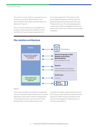 Cognizant 20-20 Insights
Our solution is built in Python, using open-source
libraries such as NLTK, BeautifulSoup, scikit-
learn and Gensim (word2vec implementation), as
depicted in Figure 5.
Our core solution applies across engagements.
However, it typically requires iterations in which
the SMEs fine-tune the hyper-parameters for
the clustering algorithm. This solution is also
more scalable and easier to maintain than the
keyword-based alternate approach that many
IT departments use. This automated approach
is particularly useful for engagements with such
large ticket volumes that it makes manual analysis
unfeasible.
6  /  Optimizing IT Operations with Natural Language Processing
Our solution architecture
Figure 5
The business benefits are multifold. Our approach
frees up IT operations team members who could be
deployed on other tasks. It allows the deployment
of less skilled and lower-cost resources to ticket
handling tasks. It also enables quicker, more
consistent and higher-quality ticket resolutions,
which result in improved service levels and client
satisfaction. Efficiencies will vary based on the
nature of the engagement, depending on its
inherent ticket patterns.
Python
Natural language toolkit
Regular expressions
BeautifulSoup
Return cleaned list of words
Data load, data wrangling,
feature engineering,
orchestration
Ticket similarity score
computation, cluster
assignment
Ticket repository
Gensim
Load pre-trained word embedding
Convert ticket text to numeric vectors
Scikit-learn
Clustering
NEW
TICKET
 