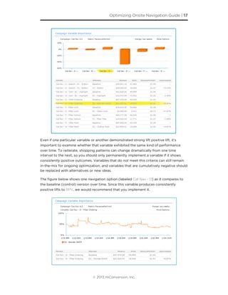 Even if one particular variable or another demonstrated strong lift positive lift, it’s
important to examine whether that variable exhibited the same kind of performance
over time. To reiterate, shopping patterns can change dramatically from one time
interval to the next, so you should only permanently implement a variable if it shows
consistently positive outcomes. Variables that do not meet this criteria can still remain
in-the-mix for ongoing optimization, and variables that are cumulatively negative should
be replaced with alternatives or new ideas.
The ﬁgure below shows one navigation option (labeled Cat Nav - D) as it compares to
the baseline (control) version over time. Since this variable produces consistently
positive lifts to RPV, we would recommend that you implement it.
Optimizing Onsite Navigation Guide | 17
© 2013 HiConversion, Inc.
 