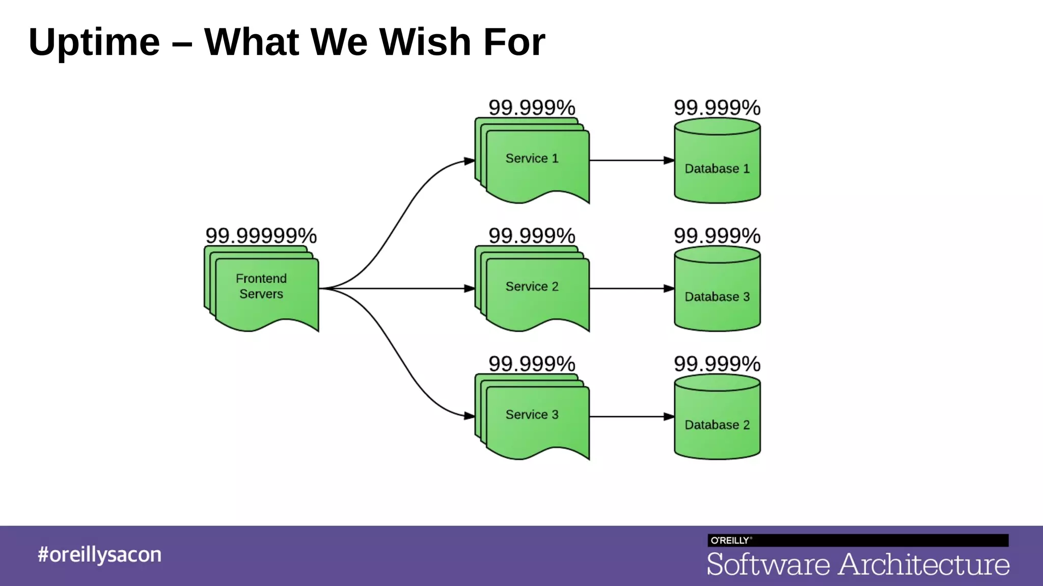 Uptime – What We Wish For
 
