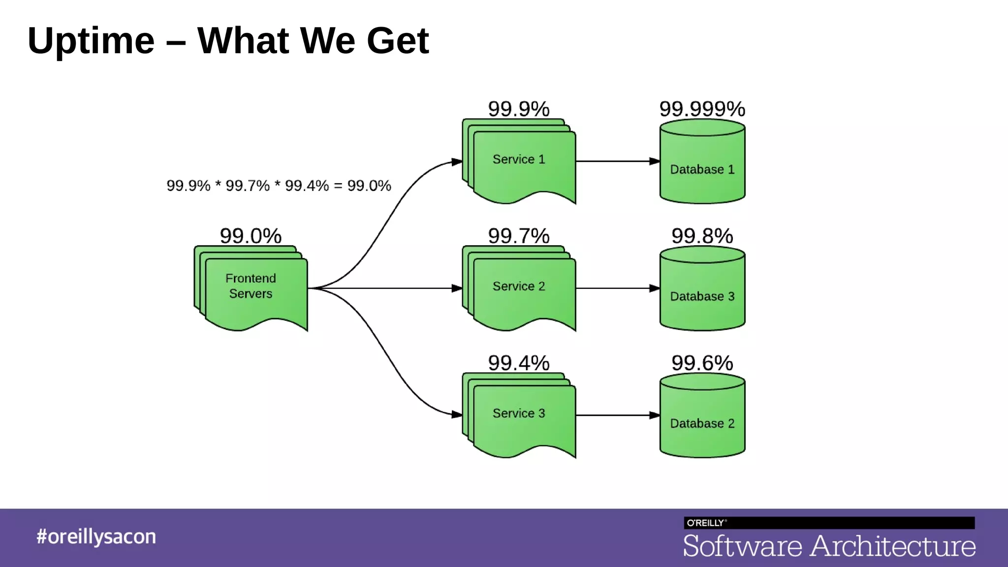 Uptime – What We Get
 