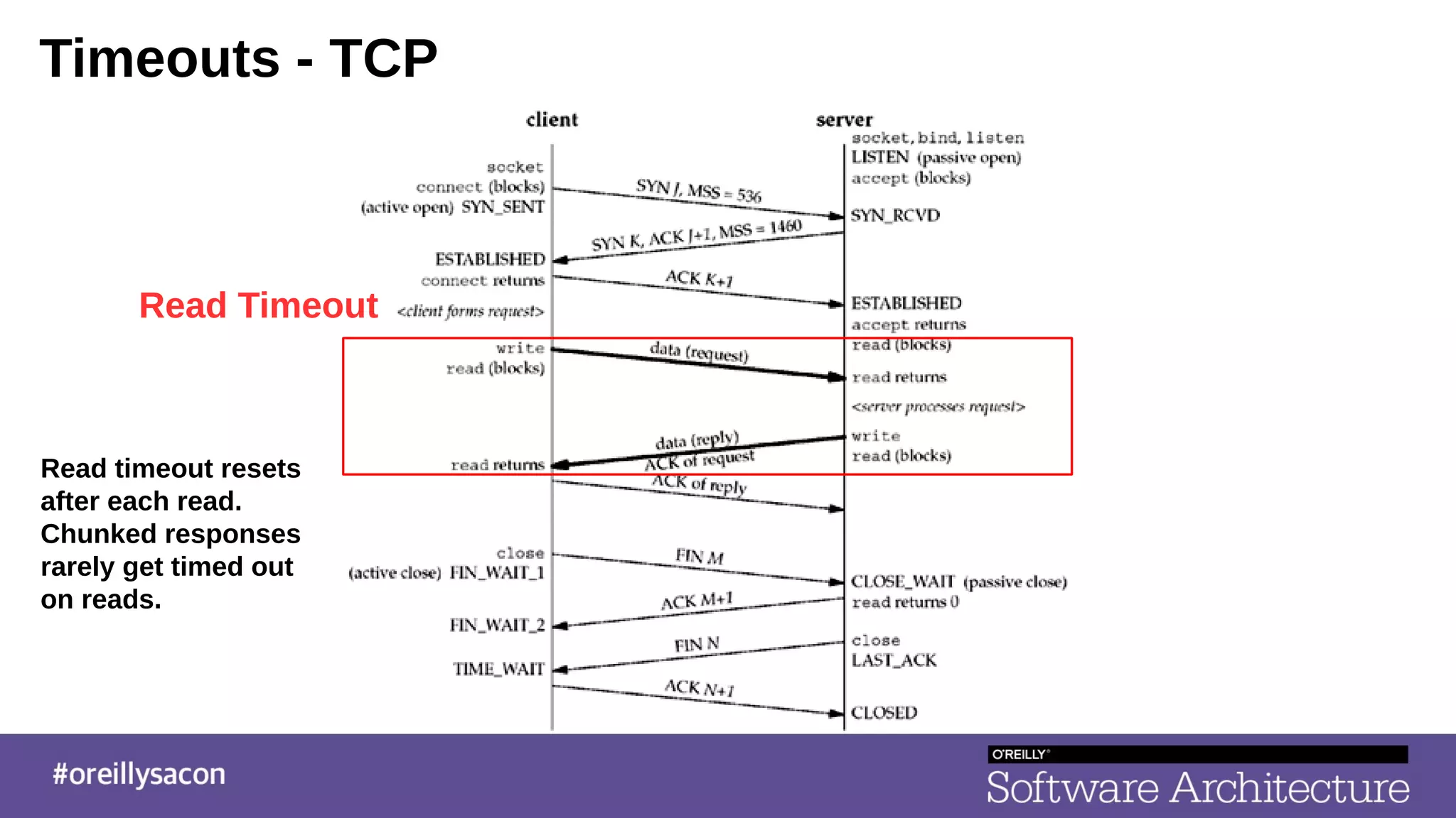 Timeouts - TCP
Read timeout resets
after each read.
Chunked responses
rarely get timed out
on reads.
Read Timeout
 